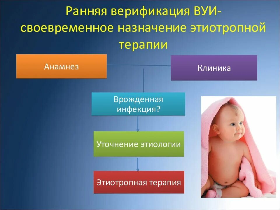 Внутриутробные инфекции. Внутриутробные инфекции презентация. пути передачи внутриутробной инфекции. вирусные внутриутробные инфекции.