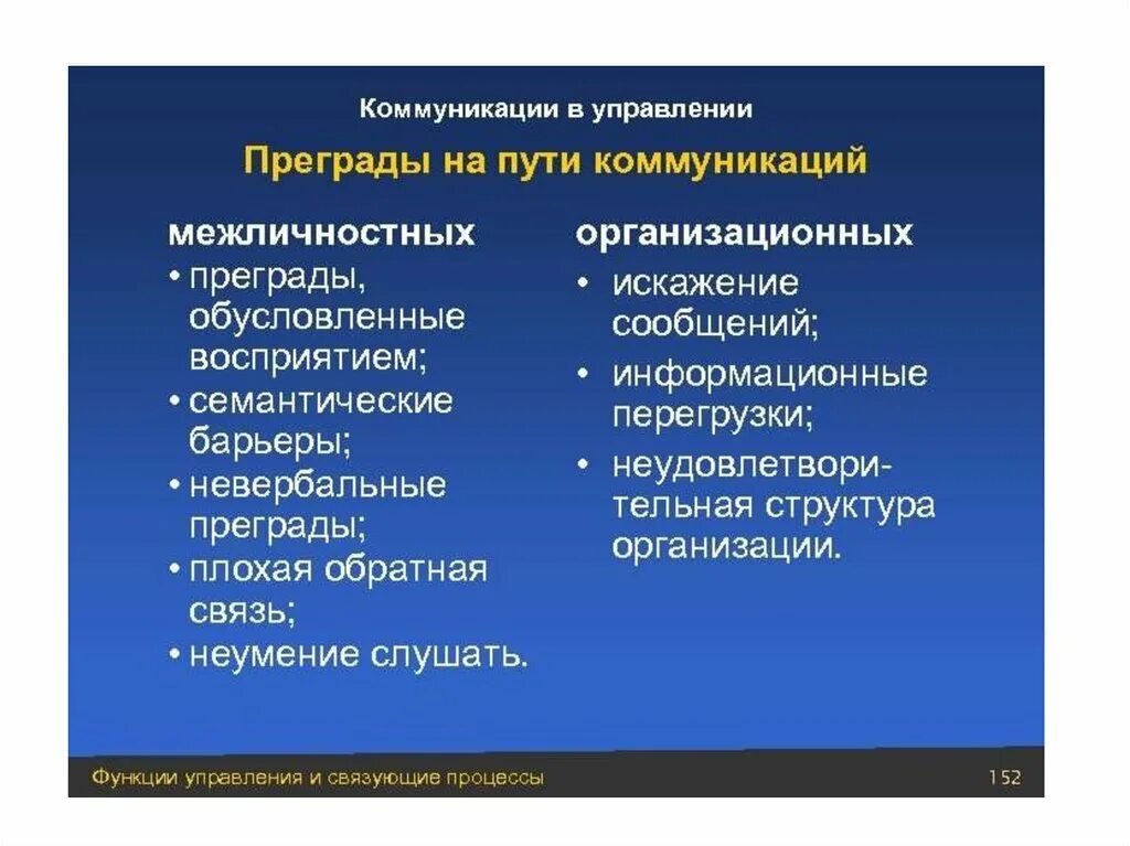 Межличностные информационные коммуникации. Преграды на пути межличностных коммуникаций. Преграды на пути коммуникаций в менеджменте. Барьеры межличностных и организационных коммуникаций.. Препятствия на пути коммуникации.