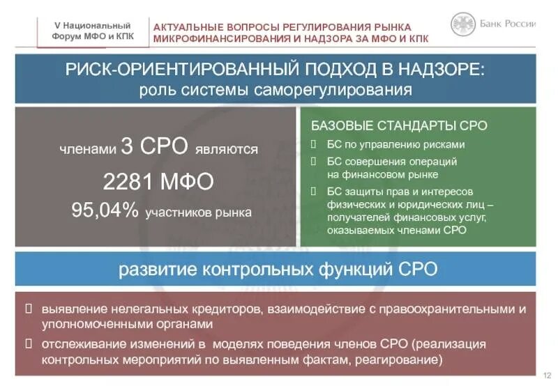 Мфо форум