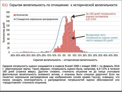 Что такое волатильность