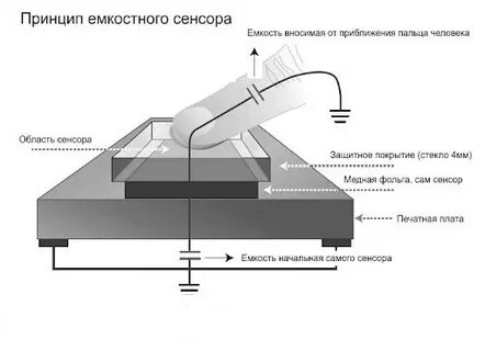 Ошибки индукционных панелей