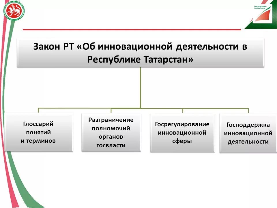 Инновационная деятельность республики