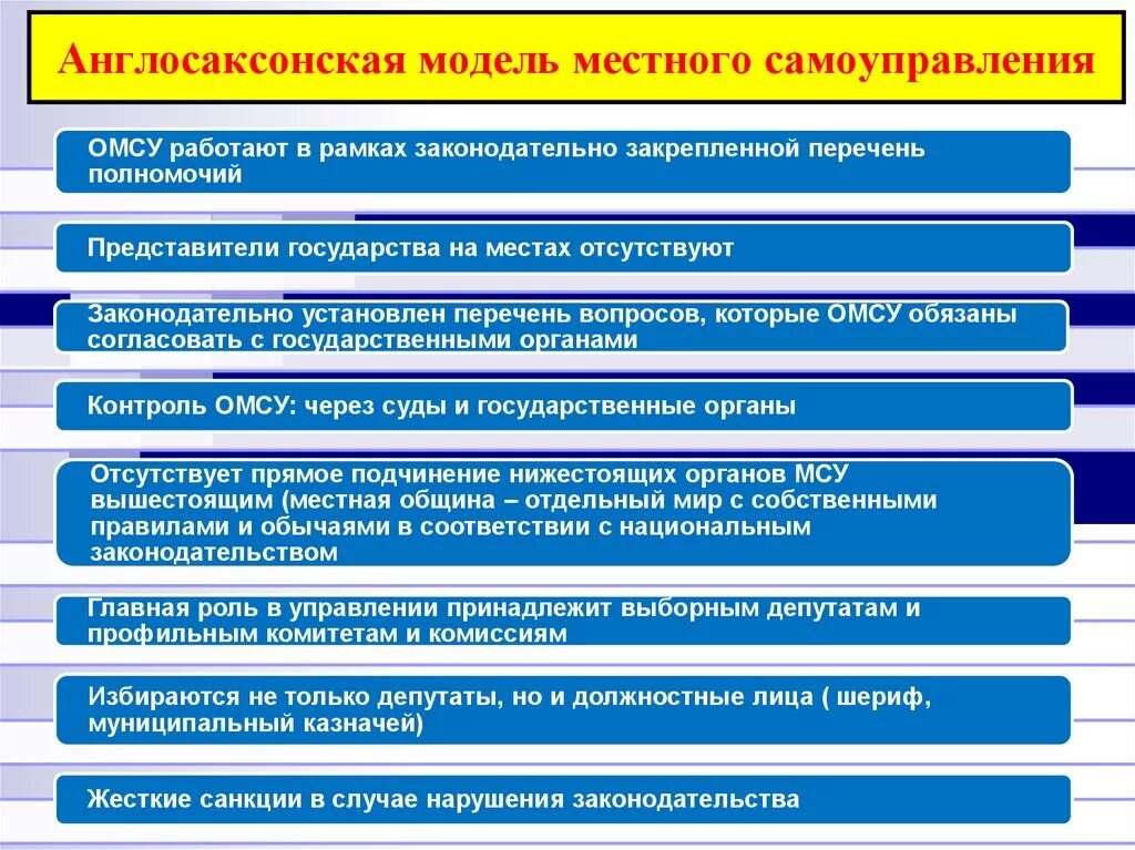 Дист мсу. Англосаксонская модель местного самоуправления. Характеристика англосаксонской модели местного самоуправления. Саксонская модель местного самоуправления. Англо Саксонская модель местного самоуправления.