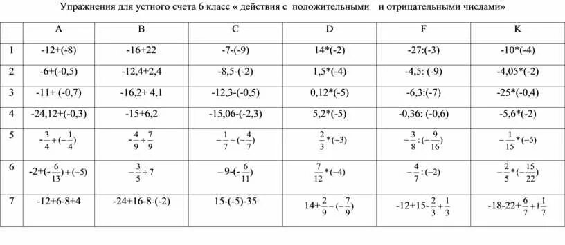 Действия с отрицательными и положительными. Действия с отрицательными числами. Действия с отрицательными и положительными числами. Действия с положительными и отрицательными числами 6 класс задания.