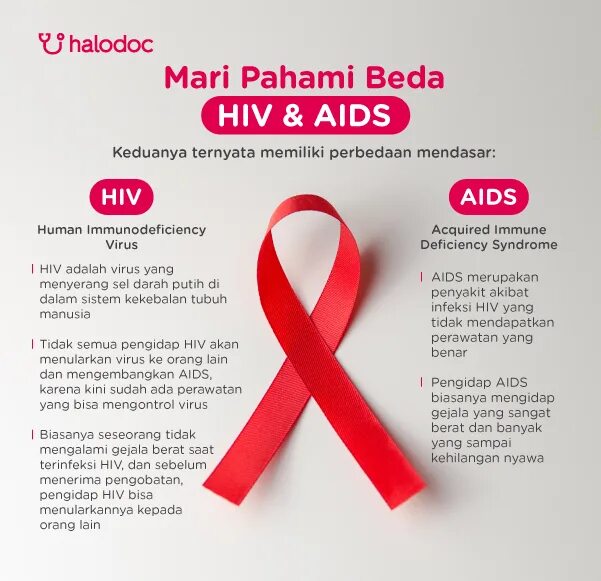 Midjourney count 4. Hiv перевод. Hiv перевод на русский. Medical case history. Types of hiv.