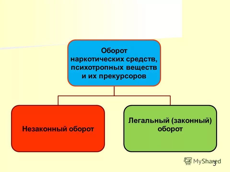 функции федеральной службы по контролю за оборотом наркотиков. экономика здравоохранения схема. как делать логальный оборот. допуск к наркотическим средствам. указ об утверждении стратегии антинаркотической политики 2010.