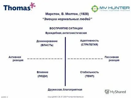 Тест на личность 4 вопроса