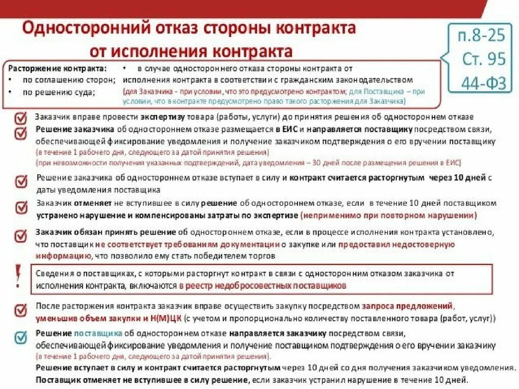 Отказ заказчика от заключения договора. Отказе от исполнения контракта. Односторонний отказ от исполнения контракта. Отказ от работ по договору. Обязать принять исполнение