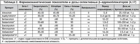 Можно ли принимать бисопролол при низком