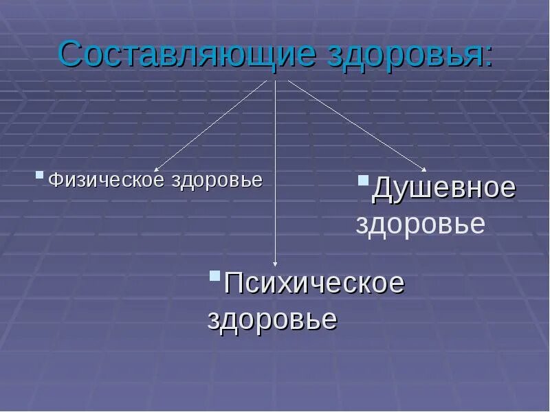 Физическая составляющая здоровья человека. Составляющие физического здоровья. Физическая составляющая здоровья. Физическая составляющая.