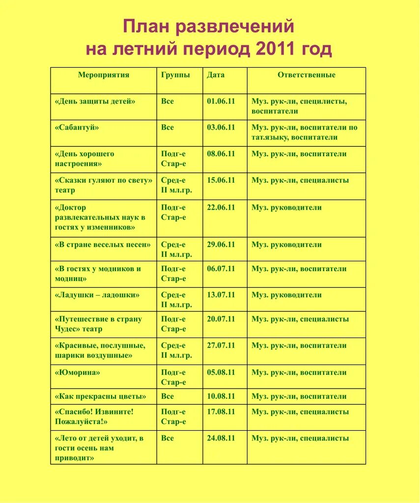 План развлечений на лето. План мероприятий на летний период. План праздников и развлечений. Планирование праздников налетнийериод.