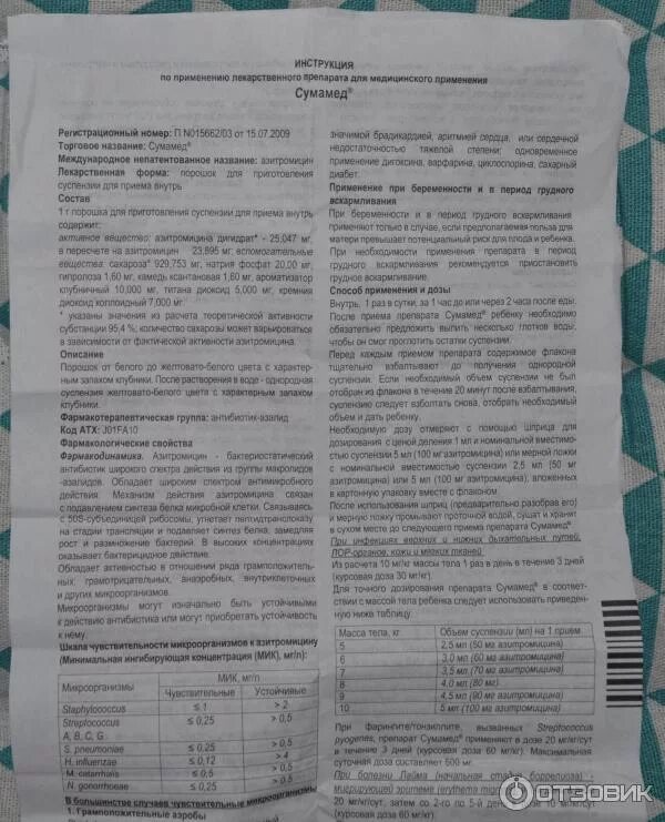 Сумамед группа антибиотиков. Сумамед 250 мг инструкция суспензия. Сумамед суспензия инструкция 250мг/5мл. Сумамед 500 суспензия. Сумамед 250 суспензия дозировка.