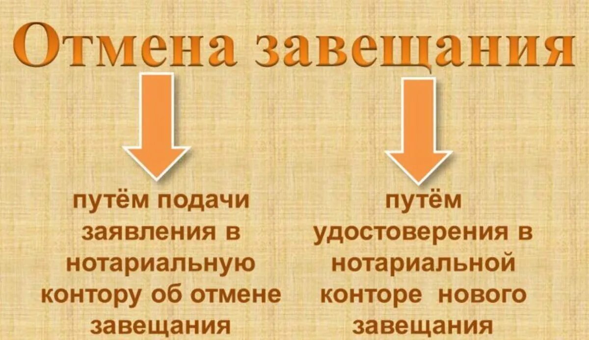 Оспорить 2 завещание. Отмена завещания. Способы изменения завещания. Порядок отмены и изменения завещания. Способы отмены завещания.