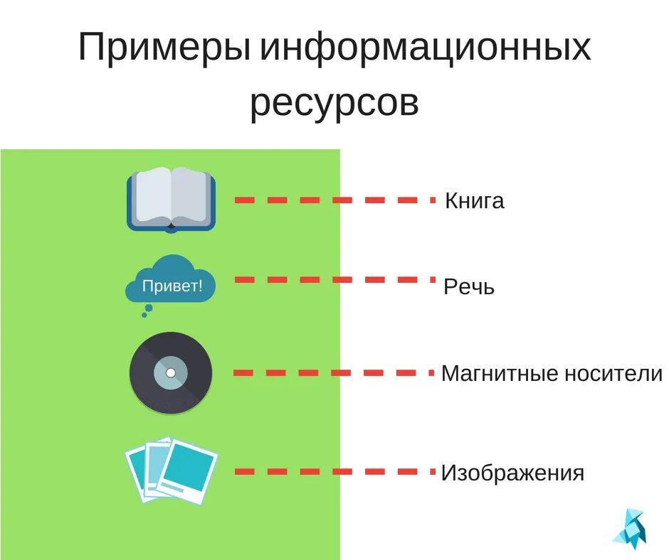 Ресурс. Информационные ресурсы примеры. Примеры информационных ресурсов. Информационные ресурсы общества примеры. Информационные ресурсы примеры Информатика.