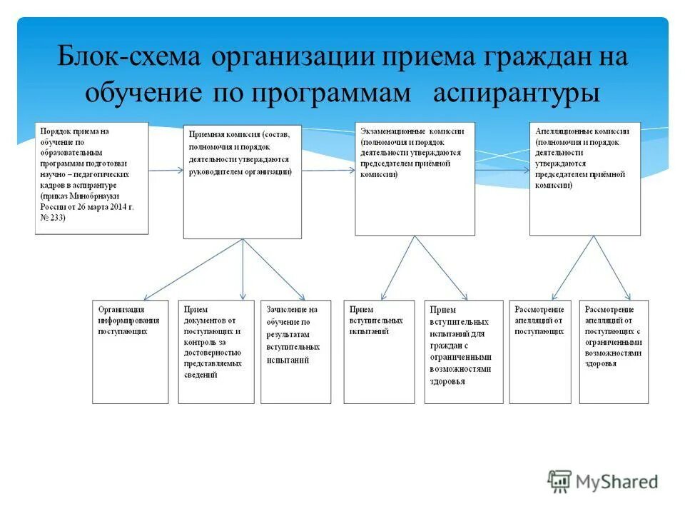 Аспирантура какой уровень образования. Аспирантура какой уровень образования
