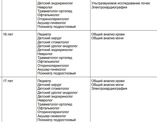 Каких врачей надо пройти. Каких врачей нужно пройти. В год каких врачей надо проходить. Год медосмотр каких врачей нужно пройти. Каких врачей нужно проходить ребенку.