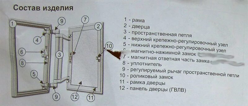 Инструкция монтажа люков. Регулировка люка скрытого монтажа. Ревизионный люк практика схема монтажа. Петли для люка скрытого монтажа. Люк практика 400х400 под плитку чертеж