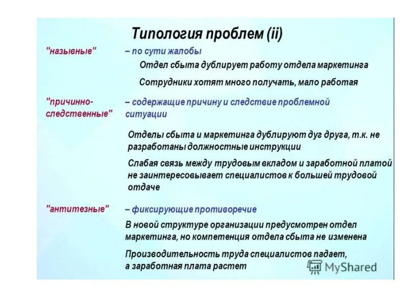 Ситуации в организациях с решением. Типология проблем. Типология трудностей. Типизация проблем. Типология проблемных ситуаций.