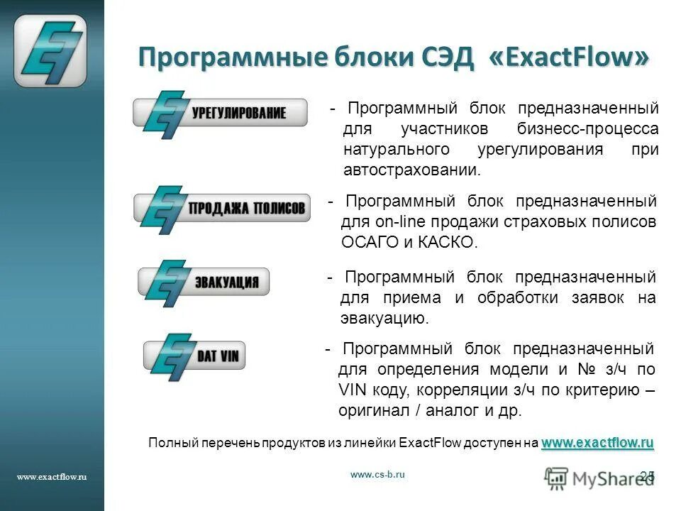 Команды блок на электропоезде. Программный блок. Режимы программного блока. Режимы программного блока. Название программных блоков.