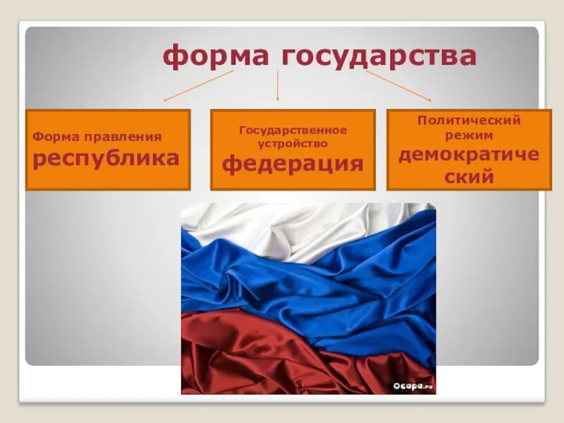 Политическая форма правления в россии. Форма государства РФ по Конституции. Форма правления РФ. Формат правления России. Виды форм правления в РФ.