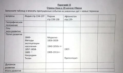 Япония китай история 9 класс