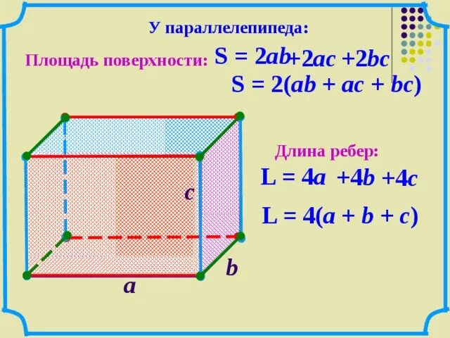 Параллелепипед площадь объем периметр. Площадь поверхности куба и прямоугольного параллелепипеда. площадь куба формула 5 класс мерзляк. прямоугольный параллелепипед куб 5 класс задания. формула прямоугольного параллелепипеда 5 класс математика.