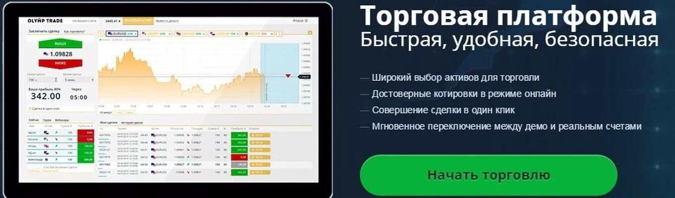 Трейдинг сайт демо. Трейд демо счет. олимп трейд демо счет. олимп биржа. демо счет на бирже.