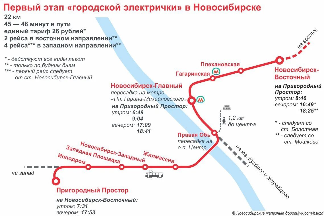 Есть ли поезд новосибирск. Схема движения городской электрички в Новосибирске. Городская электричка Новосибирск схема. Маршрут городской электрички в Новосибирске. Пригородные просторы Новосибирск схема электричек.