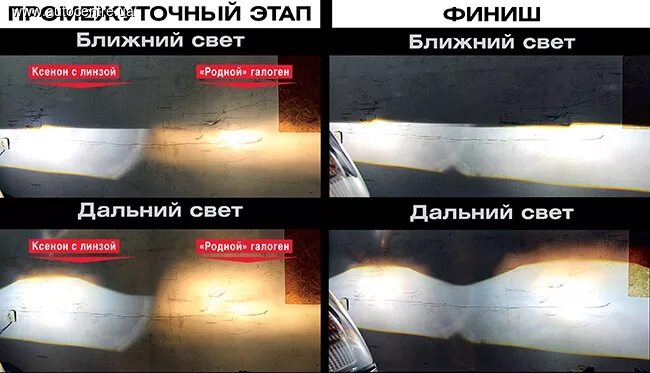 Как будет выглядеть свет ДХО в пол накала