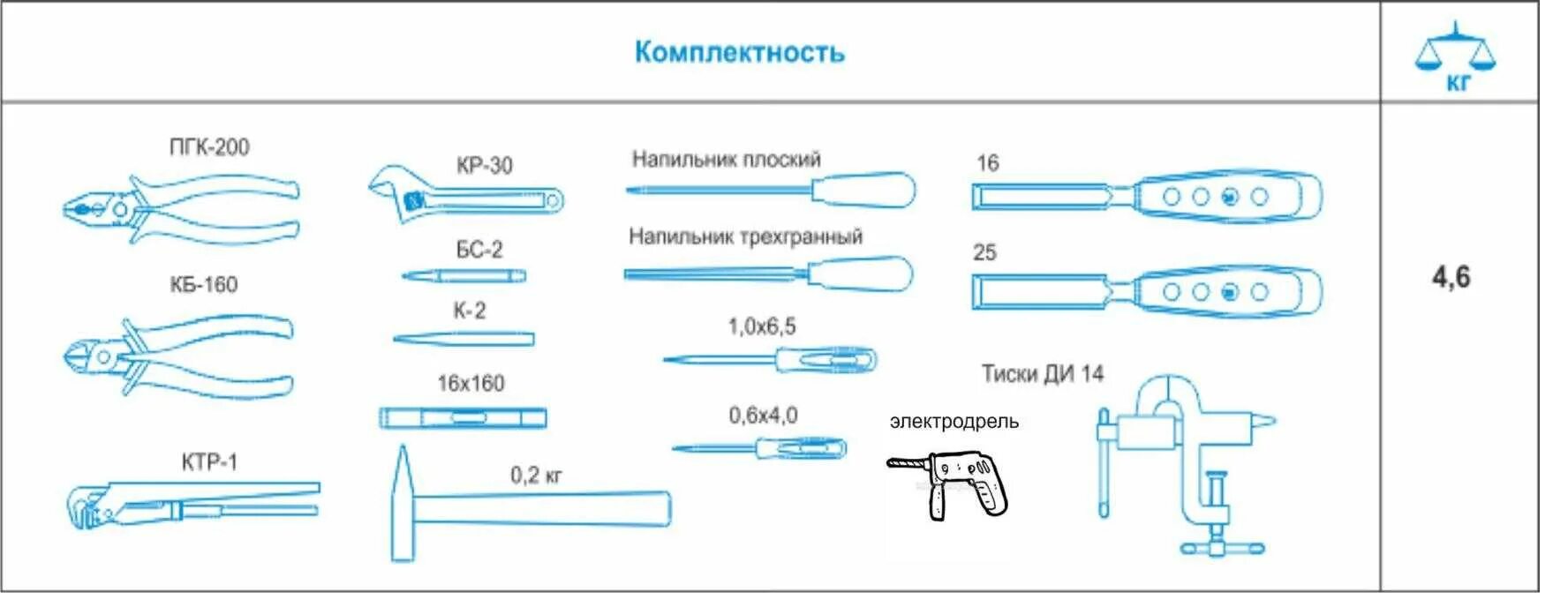 Инструмент для выполнения слесарных работ. Таблица инструменты слесаря сборщика. перечень инструмента для слесаря ремонтника таблица. инструменты слесаря сборщика. инструменты слесаря сборщика таблица 5 класс.
