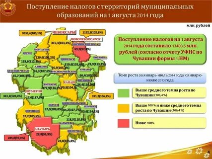 Муниципальные образования виды