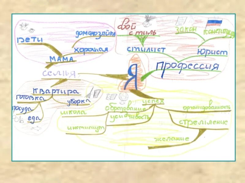 Интеллектуальная карта педагогические технологии. Ментальная карта учителя. Интеллект карта учитель. Интеллект карта по информатике.