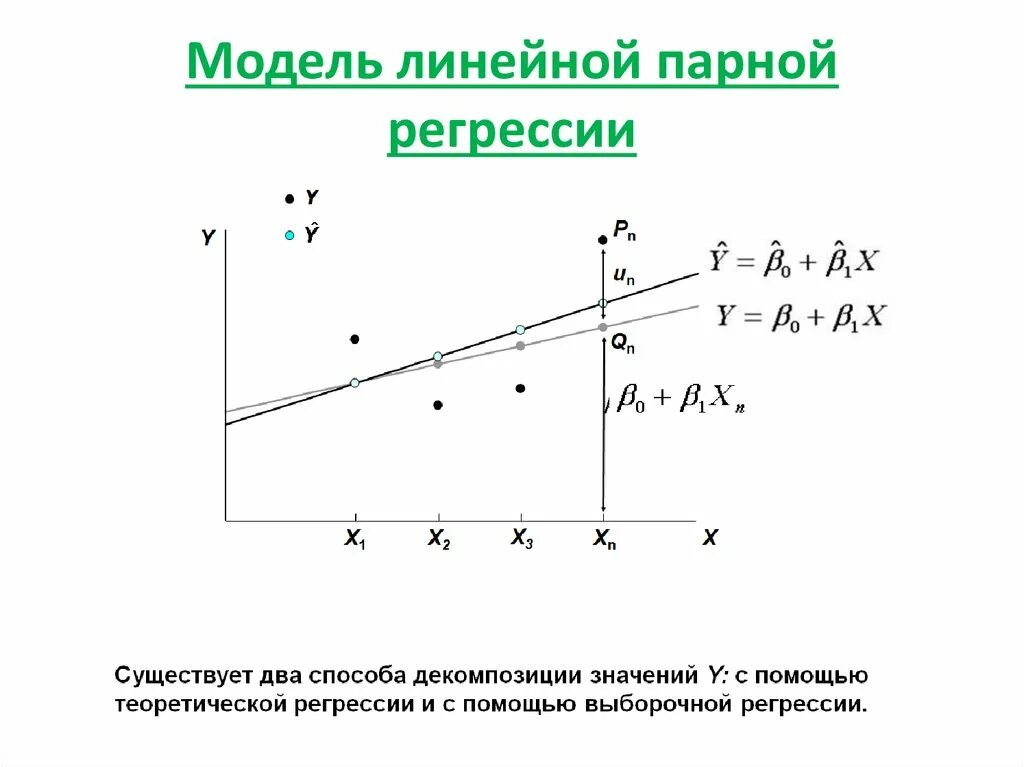 Построение линейной регрессии. 4.Модель парной линейной регрессии. Модель парной линейной регрессии график. Уравнение парной регрессии график. Парная линейная регрессия модель.