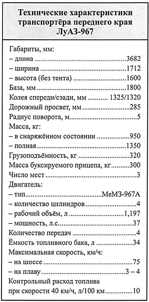 луаз-969 легковой автомобиль характеристики технические. луаз 13021 08 габариты. луаз 969м габариты кузова. луаз технические характеристики. луаз технические характеристики.