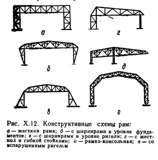 Виды пролетов