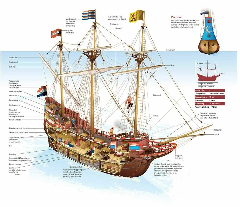 Название частей корабля. Устройство парусного корабля 17 века схема. Строение пиратского корабля. Строение пиратского судна. Части пиратского корабля названия.