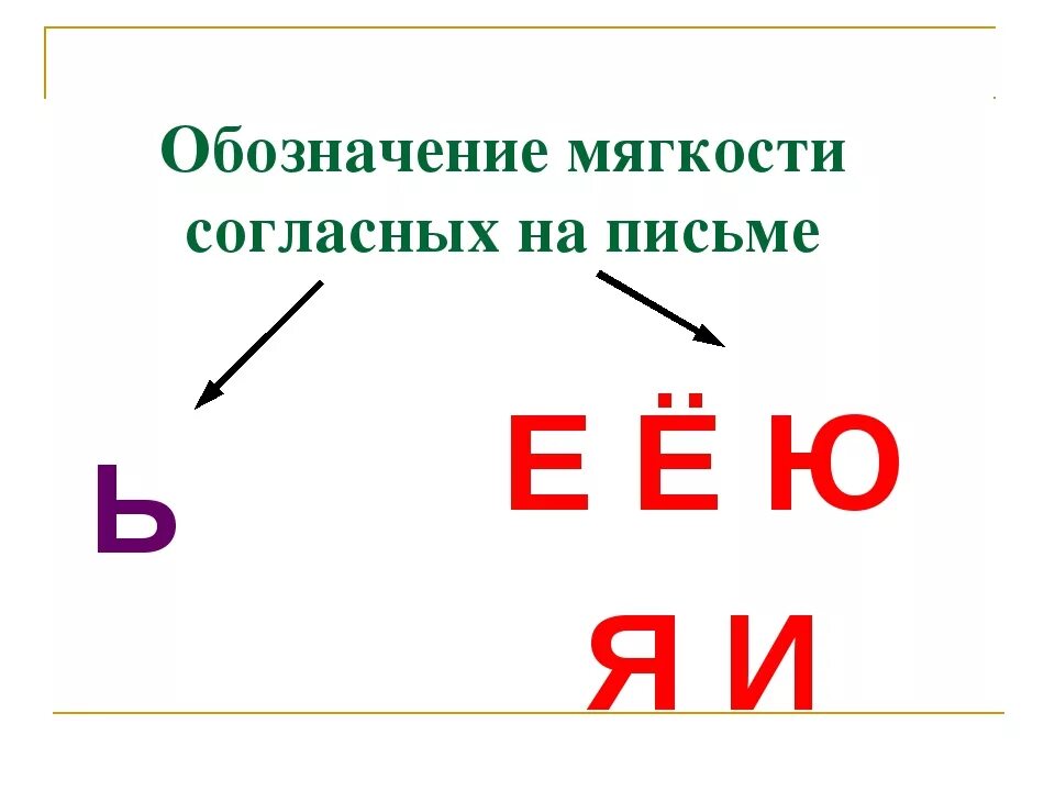 Знак обозначающий мягкость согласного звука. Обозначение мягкости согласных. Обозначение мягкости на письме. Обозначение мягкости согласных на письме. Обозначение мягкости согласных звуков на письме.