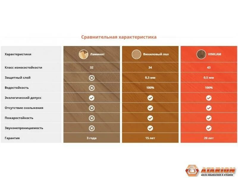 Прочность ламината по классам. Класс истираемости ламината ас4. 32 класс ламината что это значит. Класс нагрузки ламината. Классификация прочности ламината.