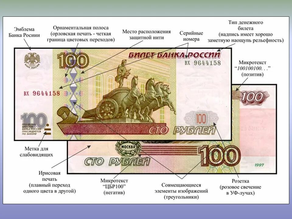 защитные знаки на деньгах. элементы защиты банкнот 100. элементы защиты денежных купюр. банкноты банка россии. признаки подлинности банкнот 100.