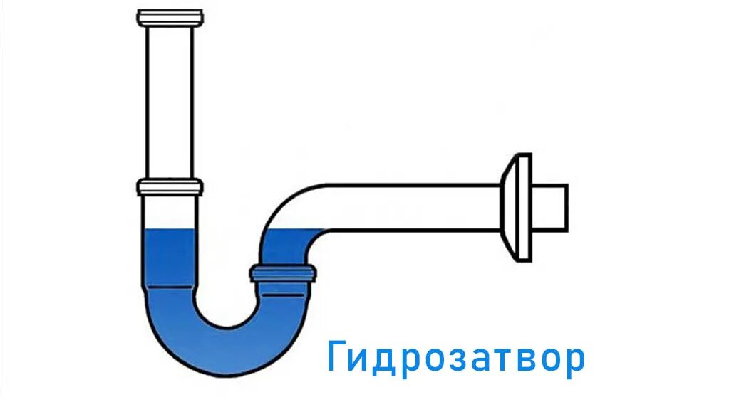 Канализационные трапы с гидрозатвором для душа. Гидрозатвор для канализации 50. Гидрозатвор сифон канализационный 110. Сифон для кондиционеров с горизонтальным выпуском, dn40, hl 136. Гидрозатвор (82-y-1012).