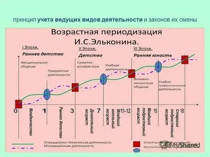 Цели и принципы индивидуального учета