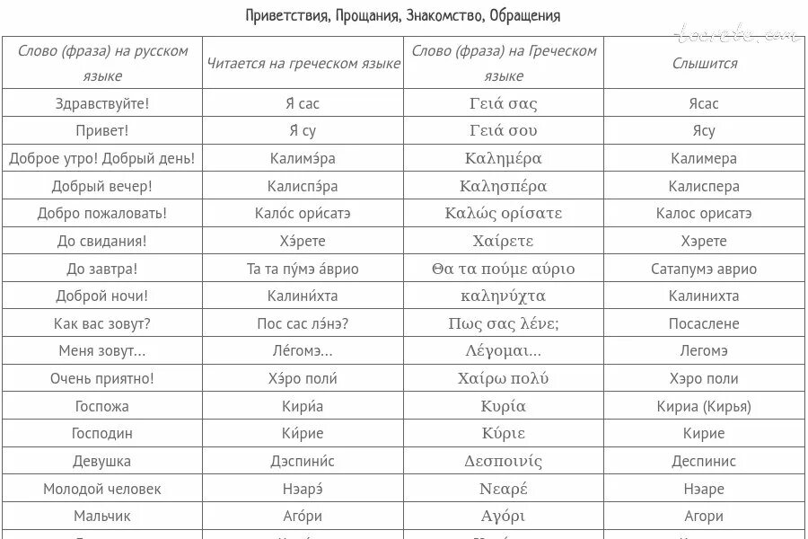 Слова на греческом языке с переводом на русский. Греческие слова в русском. Греческий язык слова. Греческий язык разговорный.