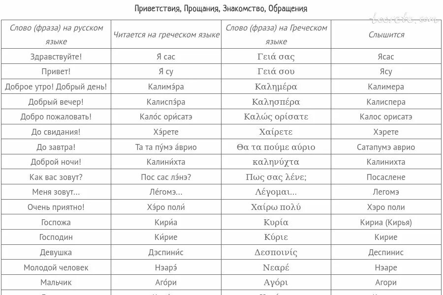 More перевод на русский язык. Слова на греческом языке с переводом на русский. Греческие слова в русском. Фразы на греческом языке. Основные слова греческого языка.