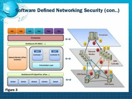 Define network