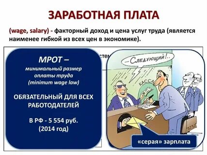 Покупательная способность это заработная плата