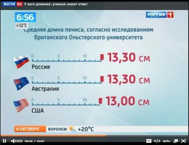 Толщина имеет значение. Таблица размеров уропрезервативов колопласт. Среднестатистический размер пениса. Размер полового органа мужчины по возрасту. Таблица размеров уропрезервативов колопласт.