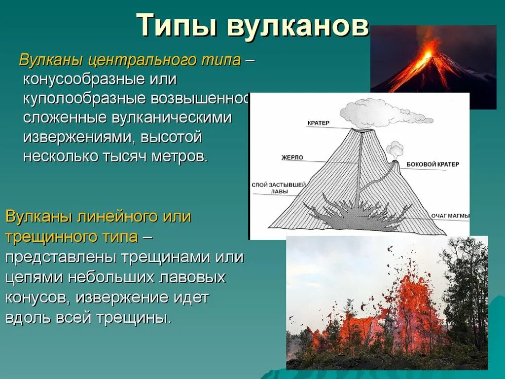Формы вулканов 5. Типы вулканов. Типы вулканов стратовулкан. Вулканы линейного типа. Вулканы центрального типа.