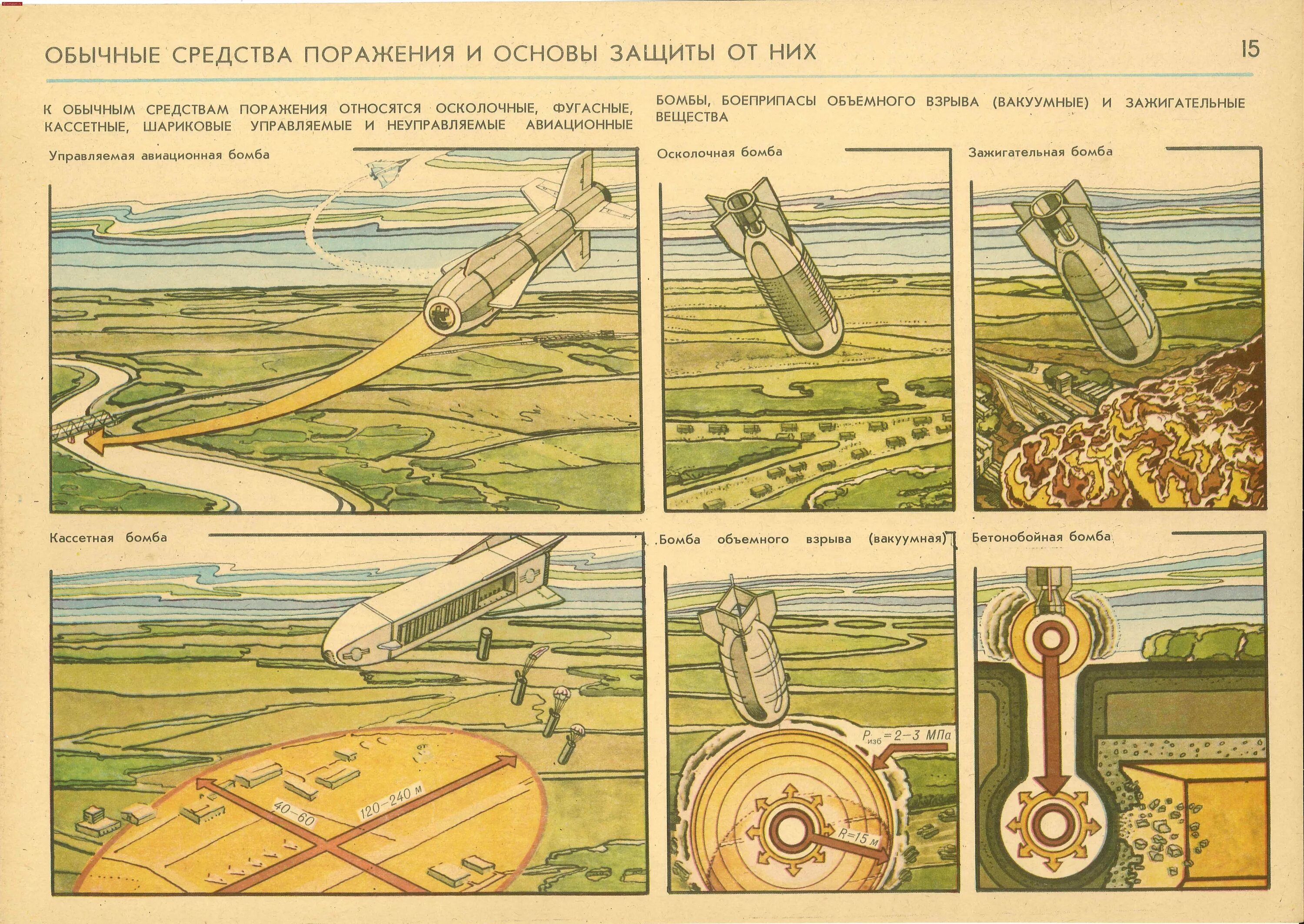 Гражданская оборона плакаты СССР. Плакаты гражданской обороны СССР ядерный взрыв. Советские плакаты по гражданской обороне СССР. Советский плакат о защите от ядерного взрыва.