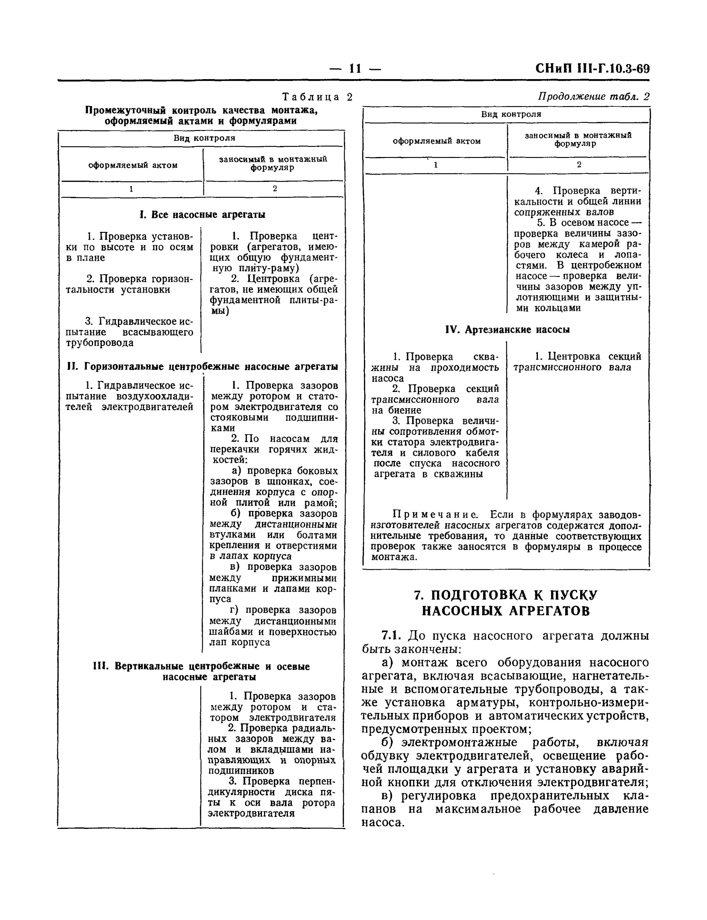 Приложению 3 снип. Снип тест виды. швартовные испытания насосов таблицы. актов испытаний насосных агрегатов при полной нагрузке образец. монтаж насосных агрегатов снип видео.