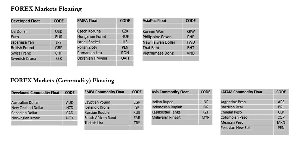 Market checker. USD code. Float code. Australia code. Foreign Exchange Market Sketch.